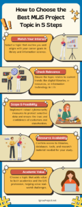 An infographic on how to select MLIS Project Topic in 5 Steps