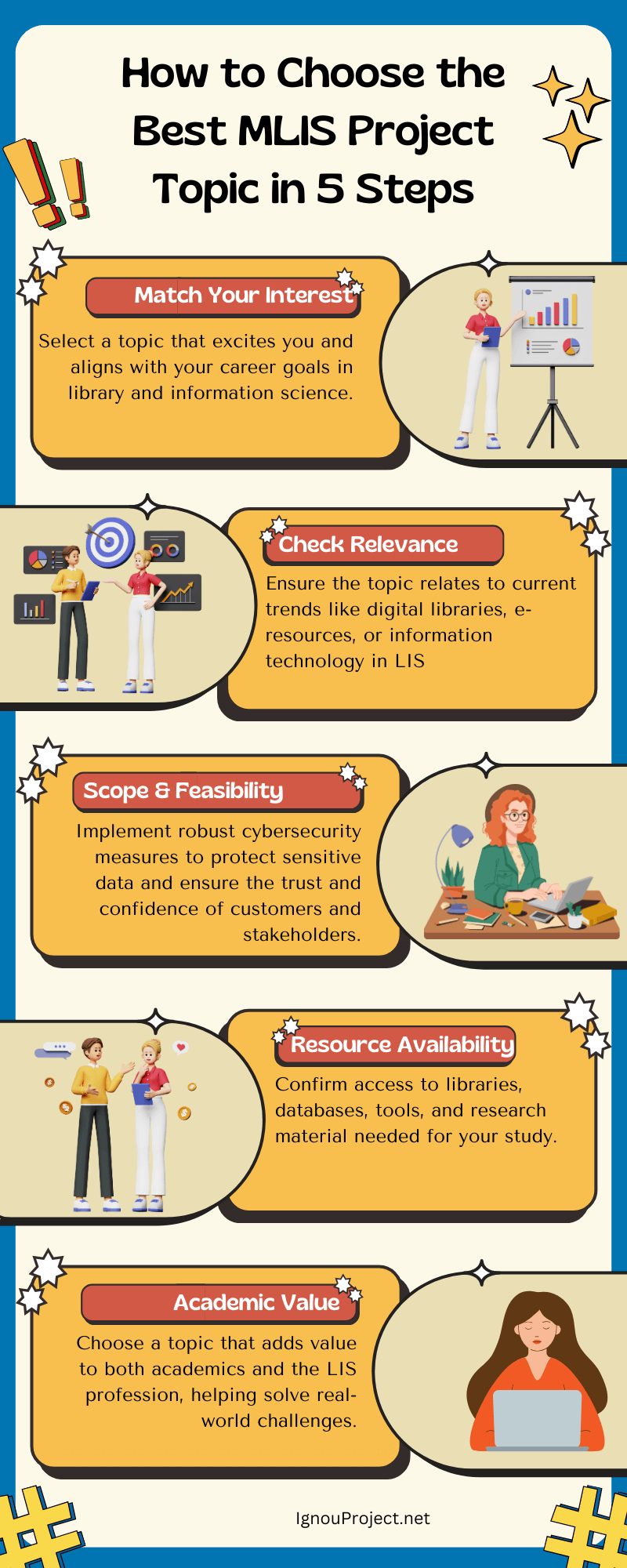 An infographic on how to select MLIS Project Topic in 5 Steps