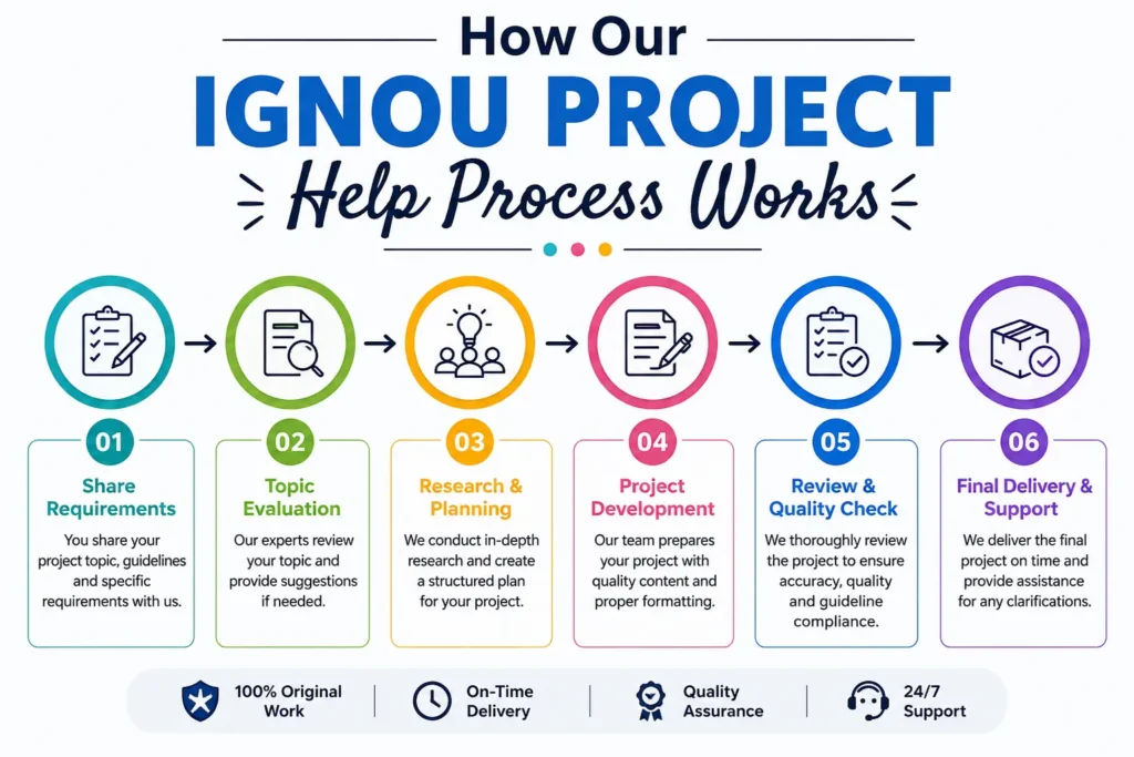 IGNOU project help